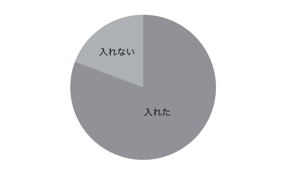 刻印調査